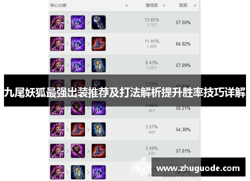 九尾妖狐最强出装推荐及打法解析提升胜率技巧详解